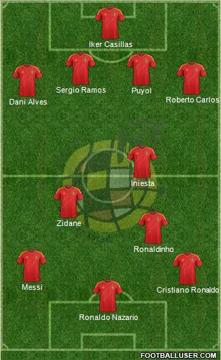 Spain Formation 2013