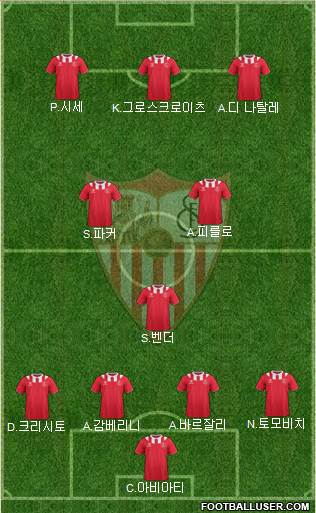 Sevilla F.C., S.A.D. Formation 2013