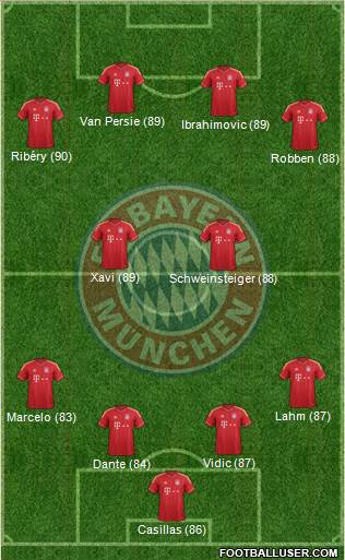 FC Bayern München Formation 2013