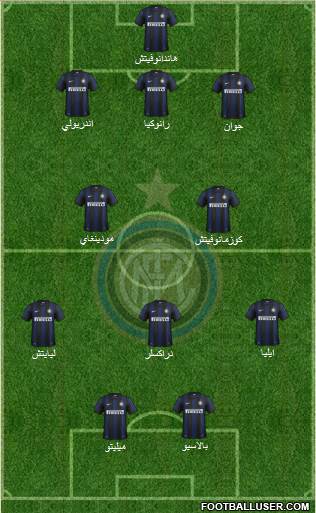 F.C. Internazionale Formation 2013