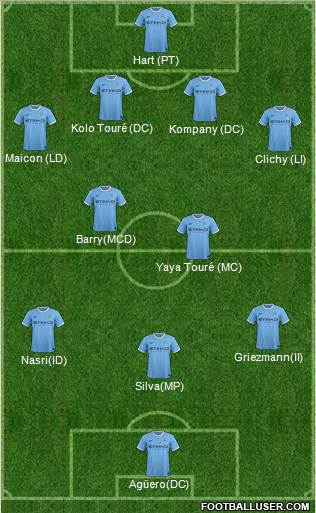 Manchester City Formation 2013