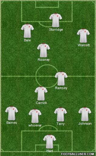 England Formation 2013
