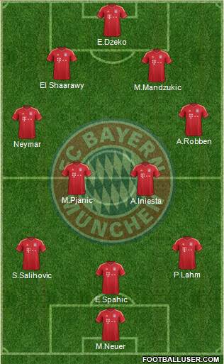 FC Bayern München Formation 2013