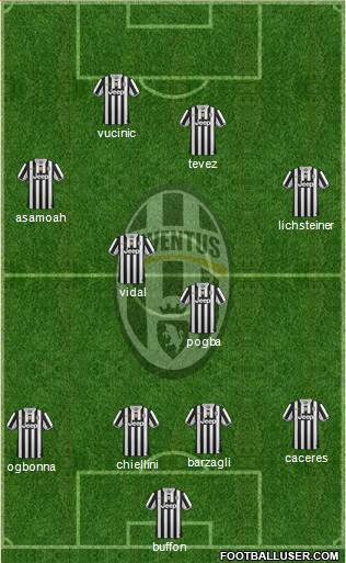 Juventus Formation 2013