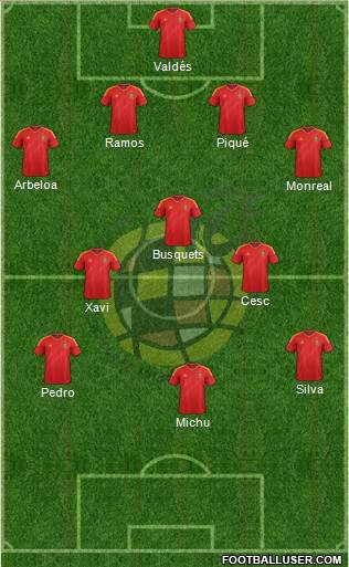 Spain Formation 2013