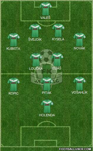 Jablonec Formation 2013