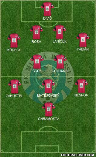Mlada Boleslav Formation 2013