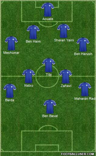 Israel Formation 2013