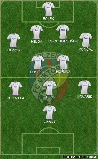 Viktoria Plzen Formation 2013
