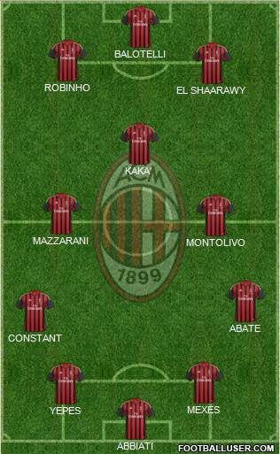 A.C. Milan Formation 2013