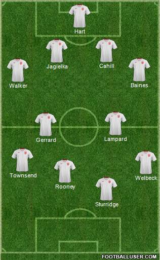 England Formation 2013