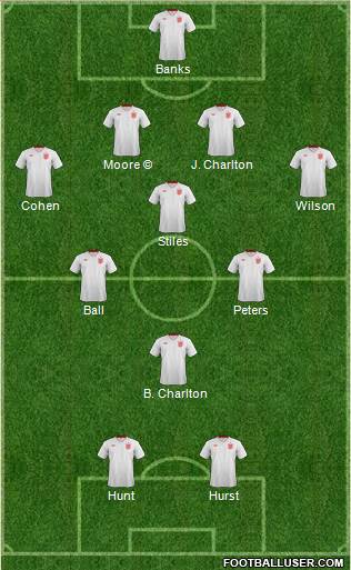 England Formation 2013