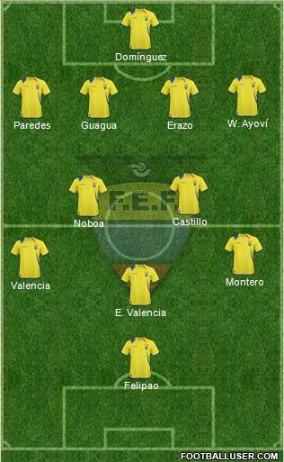 Ecuador Formation 2013