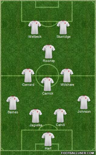 England Formation 2013