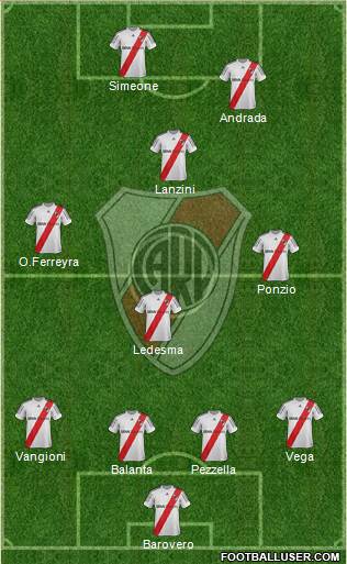 River Plate Formation 2013