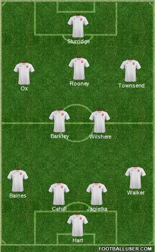England Formation 2013