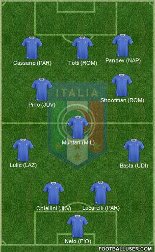 Italy Formation 2013