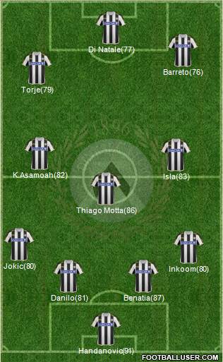 Udinese Formation 2013