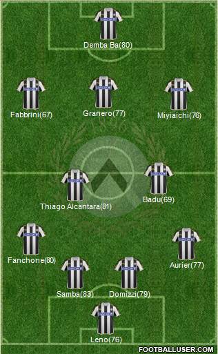 Udinese Formation 2013