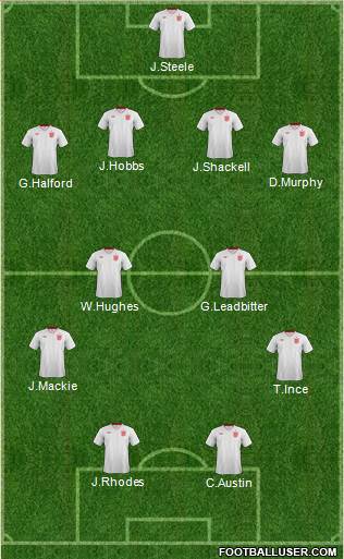 England Formation 2013