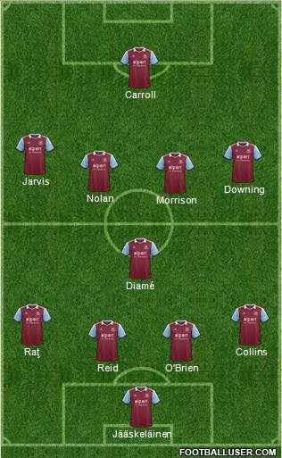 West Ham United Formation 2013