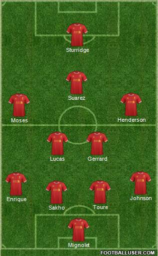Liverpool Formation 2013