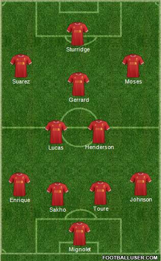 Liverpool Formation 2013