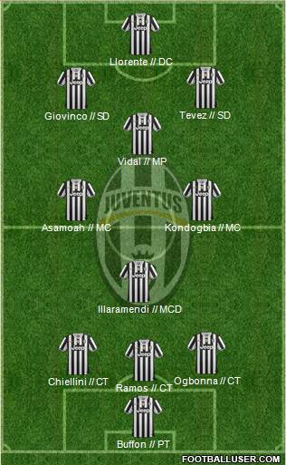 Juventus Formation 2013