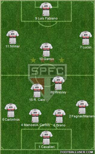 São Paulo FC Formation 2013