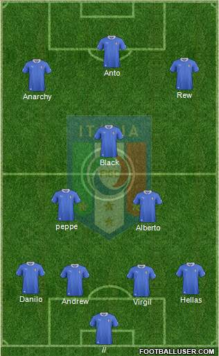Italy Formation 2013