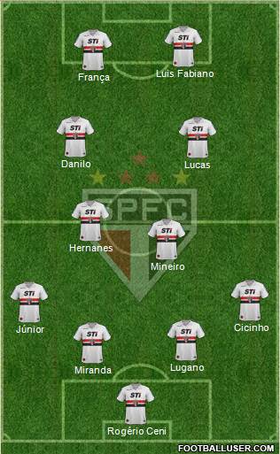 São Paulo FC Formation 2013