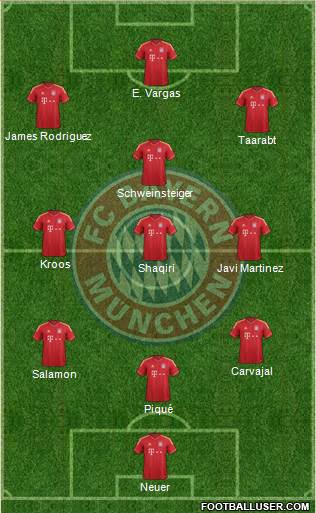 FC Bayern München Formation 2013