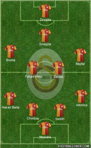 Galatasaray SK Formation 2013