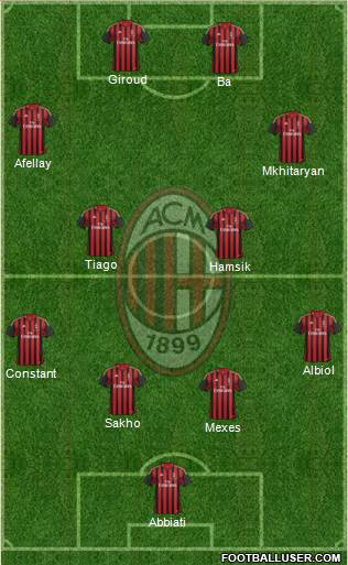 A.C. Milan Formation 2013