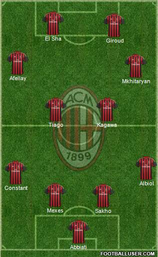 A.C. Milan Formation 2013