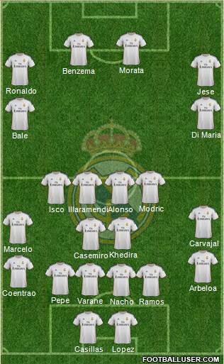 R. Madrid Castilla Formation 2013