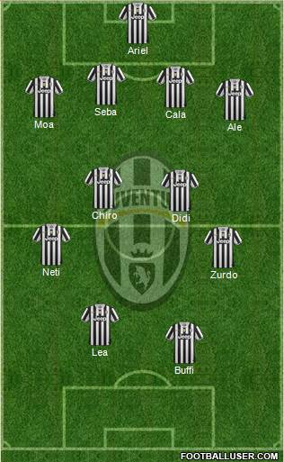 Juventus Formation 2013