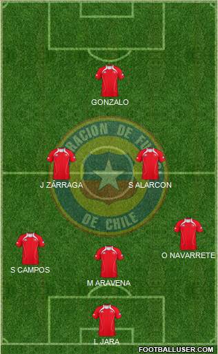 Chile Formation 2013