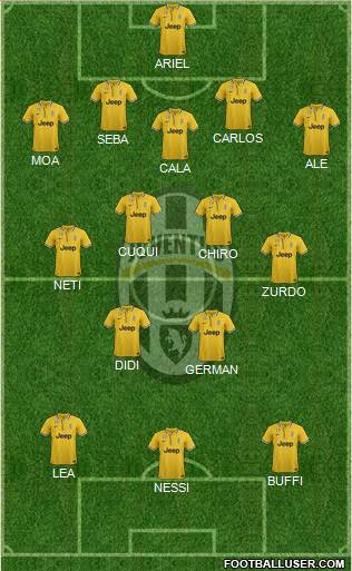 Juventus Formation 2013