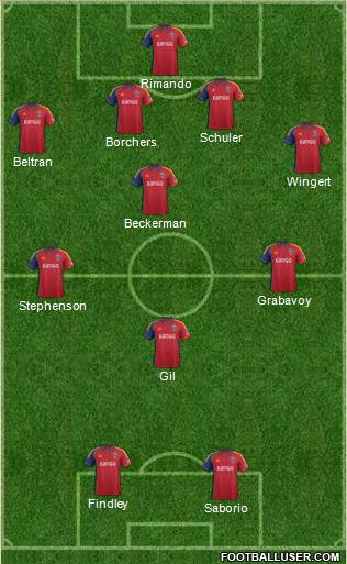 Real Salt Lake Formation 2013
