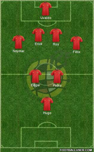 Spain Formation 2013