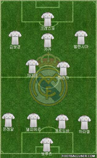 Real Madrid C.F. Formation 2013