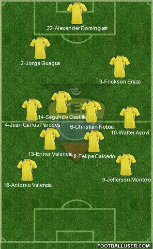 Ecuador Formation 2013