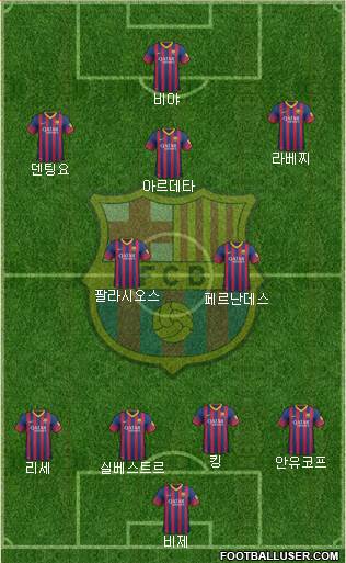 F.C. Barcelona Formation 2013