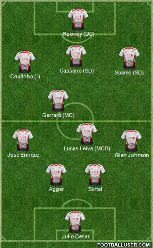 Liverpool Formation 2013
