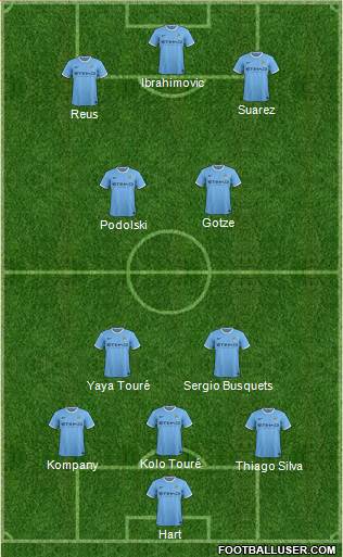 Manchester City Formation 2013