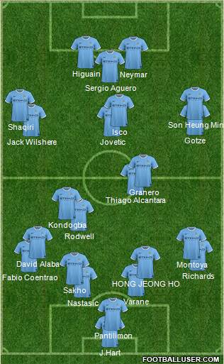 Manchester City Formation 2013
