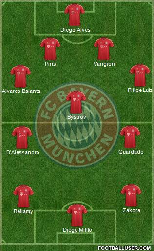 FC Bayern München Formation 2013