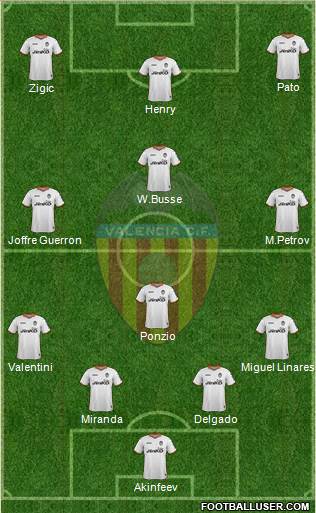 Valencia C.F., S.A.D. Formation 2013