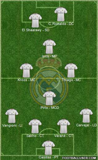 Real Madrid C.F. Formation 2013